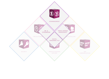 ZEUS® HR Management